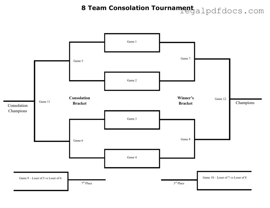 Fill Out a Valid Tournament Consolation Bracket Template